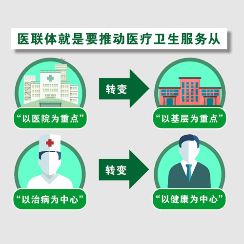 醫(yī)療聯(lián)合體是什么?